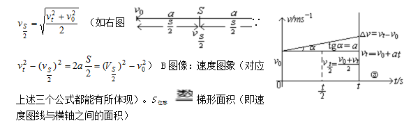 һ֪ʶܽ᣺ȱֱ˶