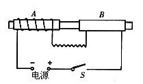 ͼ8