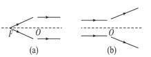 ͸ͼ1