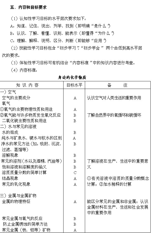 2011긣ʡлѧѧҵԴ