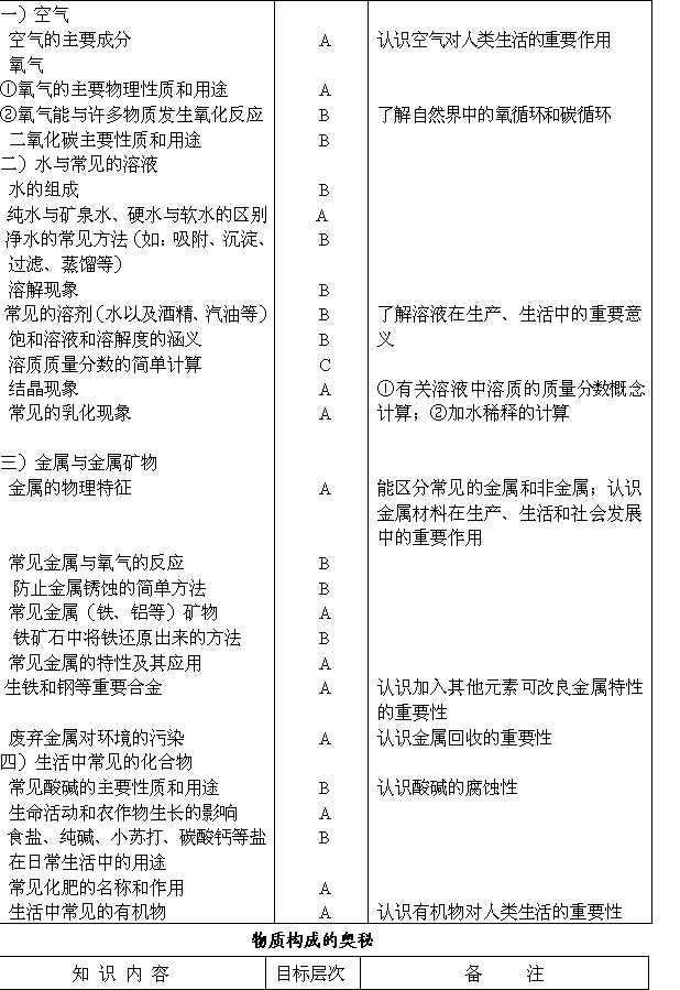 2011긣ʡлѧѧҵԴ