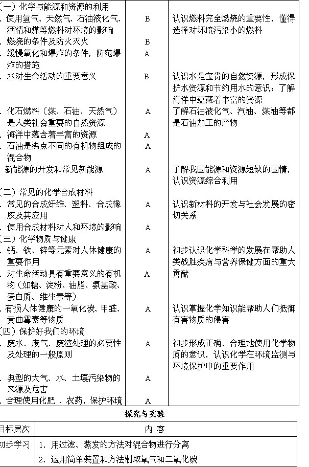 2011긣ʡлѧѧҵԴ