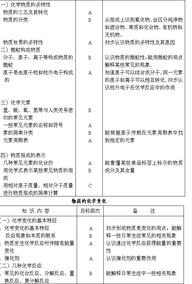 2011긣ʡлѧѧҵԴ